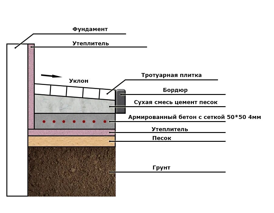 Утепление фундамента толщина