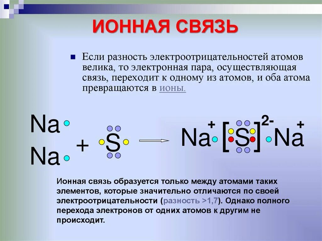 Na2s mg. Ионная связь схема образования. Схема образования ионной связи молекулы оксида натрия. Механизм образования ионной химической связи k2o. Механизм образования ионной связи между атомами.