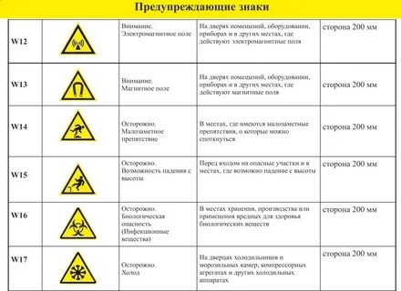 Предупреждающие знаки желтого цвета