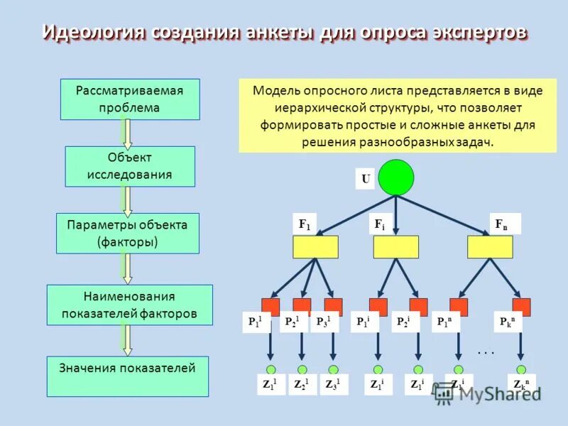 организационно штатная структура министерства обороны рф. способы ведения разведки. стратегическое и оперативное планирование. опишите проблему рынка «слив». схема взаимодействия отдела продаж с другими подразделениями.