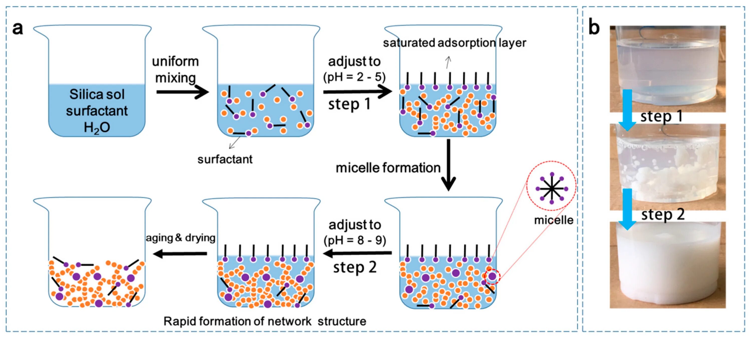 Art fact soft surfactant complex