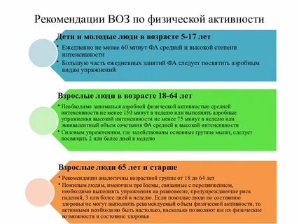Физическая активность воз