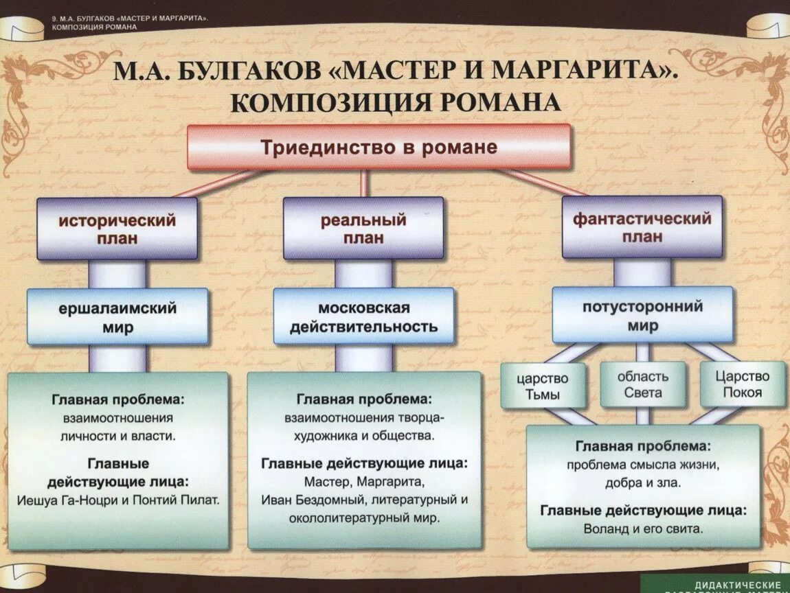 Система героев произведения