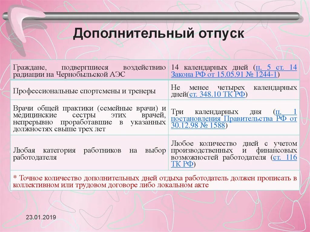 Количество дней отпуска у врачей. Дополнительные дни к отпуску. Количество дней дополнительного отпуска. Дополнительный отпуск сколько дней. Продолжительность отпуска 14 календарных дней