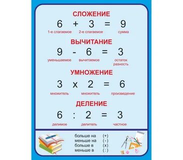 Правила математики картинки