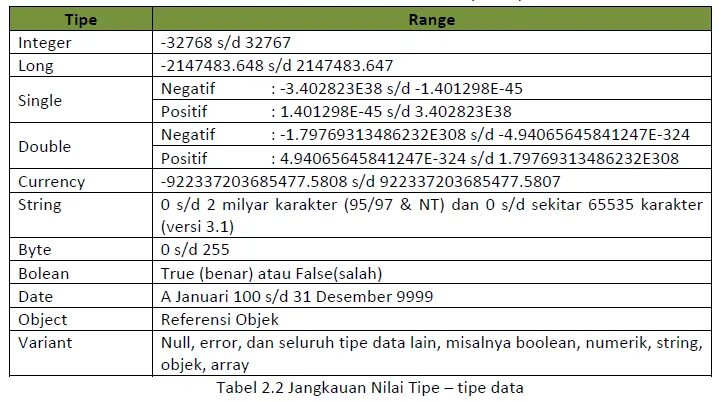 Long integer Тип данных. Типы данных в Visual Basic. Single Тип данных. Данные типа INT.