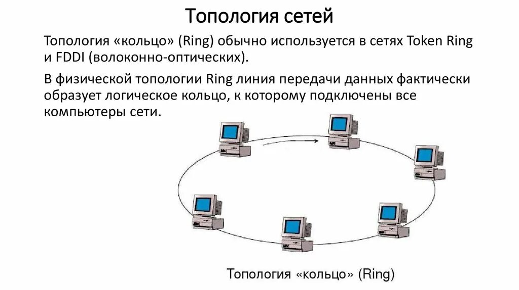 Топология сетей связи. Топология кольцо схема Магистральное. Кольцо (топология компьютерной сети). Топология кольцо оптоволокно. Топология сети кольцо схема.