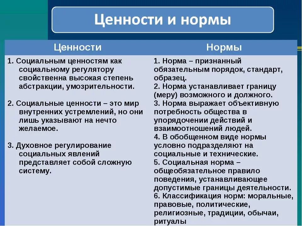 Понятие ценности обществознание. Социальные ценности. Ценности и нормы. Социальные ценности и социальные нормы. Социальные культурные нормы и ценности..