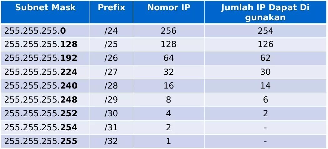 Маска подсети 255.255.255.255. Маска 255.255.255.192 префикс. Маска 128 префикс. Subnet.