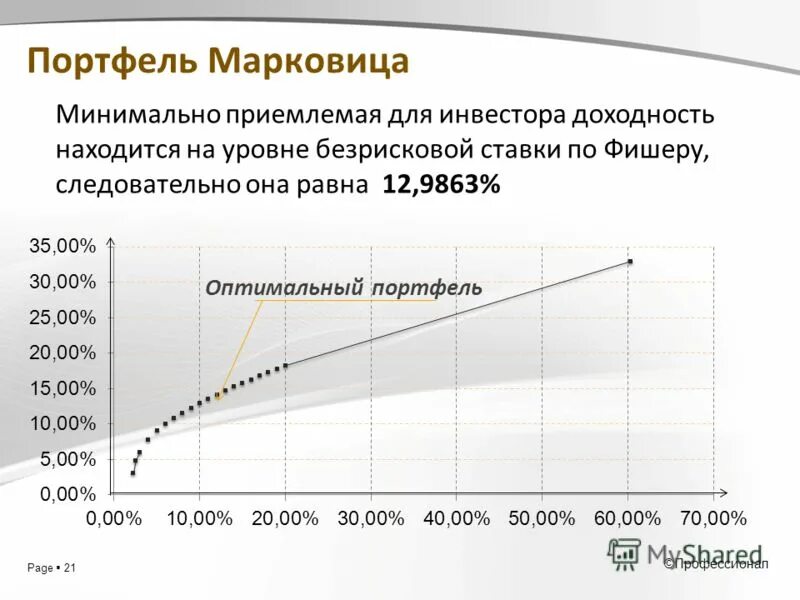 портфельная теория гарри марковица. портфельная теория гарри марковица. теория портфельного инвестирования. портфельная теория гарри марковица. модель инвестиционного портфеля марковица.