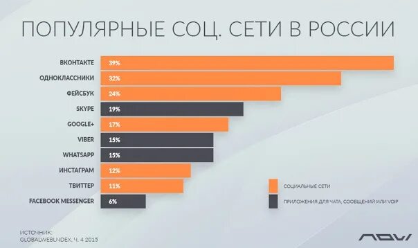 Пользуется популярностью