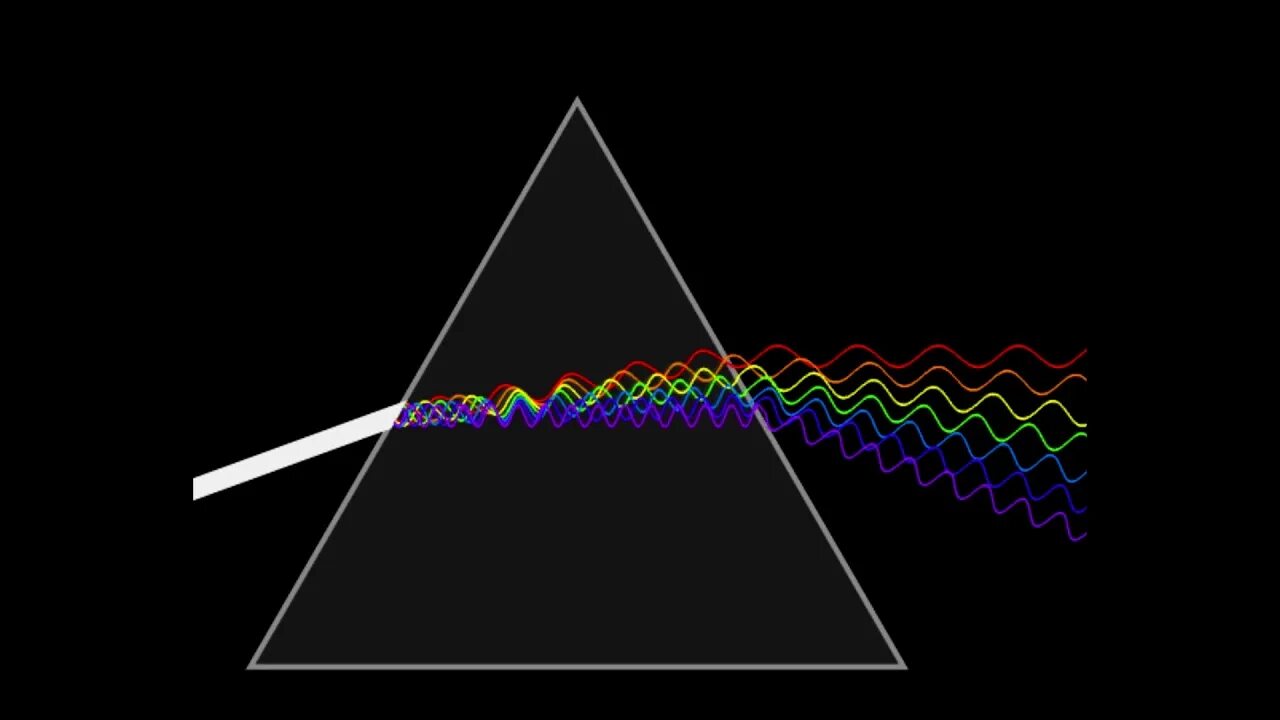 Дисперсия света в трёхгранной призме.. Волновая теория света. Дисперсия света Ньютон. Свет через призму. Дисперсия геометрического