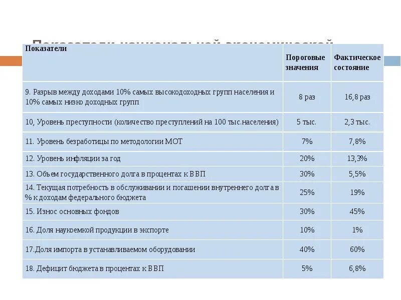 Показатели национальной экономической безопасности. Показатели национальной безопасности. Индикаторы национальной экономической безопасности. Экономическая безопасность проект