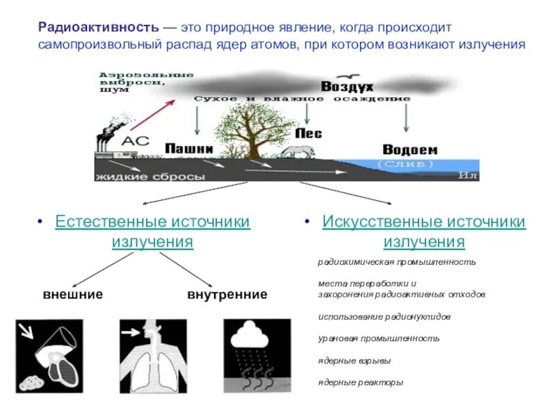 Явление радиоактивности свидетельствует о том что атом. Естественные источники радиоактивного излучения. Явление радиоактивности. Искусственные источники радиации. Естественные источники ионизирующего излучения.