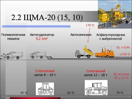 Технологическая 20