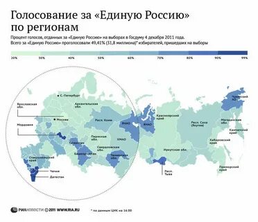 Процент голосов какой должен быть