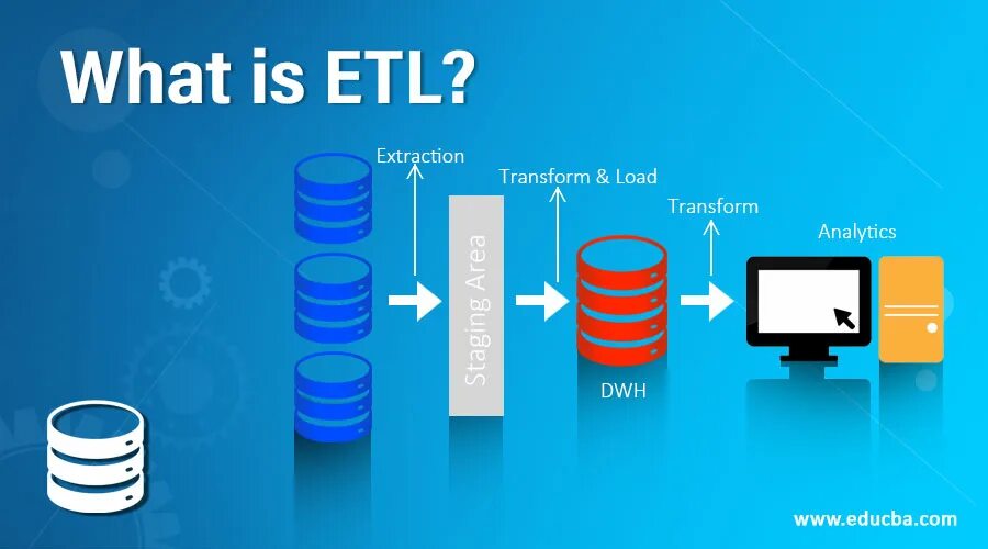 ETL. Transform в ETL. ETL data. ETL extract.