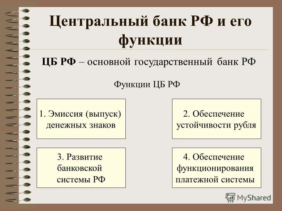 Центральный банк выполняет. Функции центрального банка рф кратко. основные функции центрального банка рф кратко. основные функции центрального банка кратко. основная функция центрального банка рф.