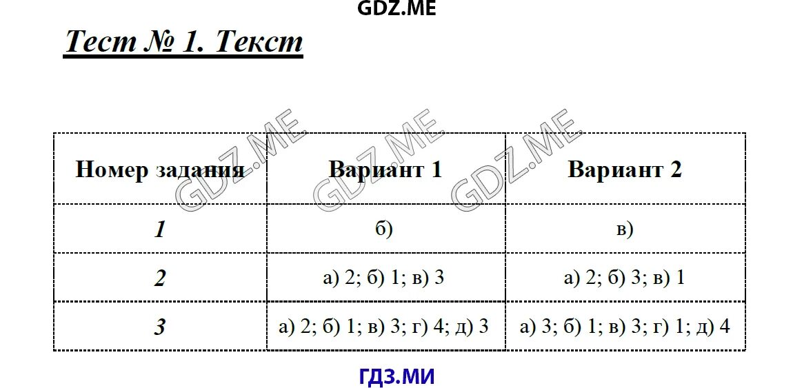 Тест союз 7 класс 2 вариант. Тематические тесты по русскому языку 7 класс. Тесты русский язык 7 класс Каськова. Тематические тесты Каськова. Русский язык тематические тесты 7 класс Каськова.