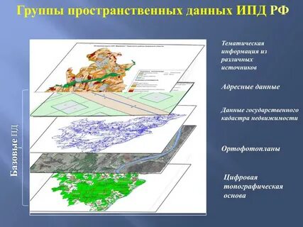 Фгис национальная система пространственных данных
