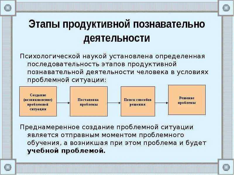 Последовательность этапов деятельности. Стадии познавательной деятельности. Этапы продуктивной мыслительной деятельности. Стадии деятельности человека. Каковы этапы деятельности