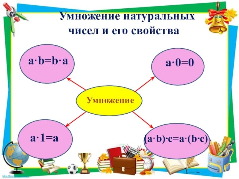 Тема умножение натуральных чисел 5 класс. Умножение натуральных чисел. умножение натуральных чисел и его свойства. умножение натуральных чисел и его свойства 5 класс. умножение натуральных чисел 6 класс.