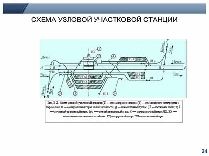 Участковая станция
