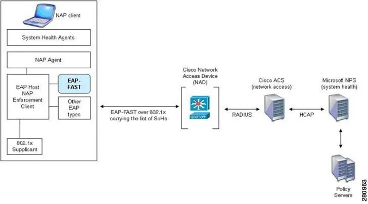 Fast module. Cisco peap module. cisco eap-fast. cisco eap-fast module. программный модуль cisco.