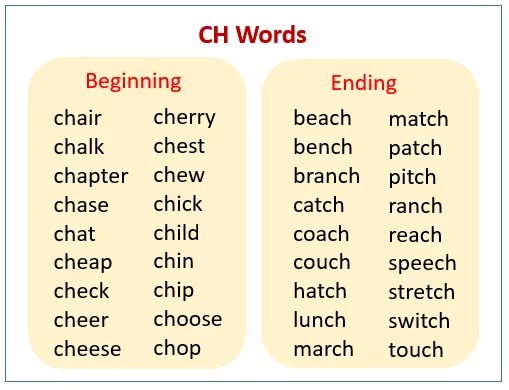 Ch Words. Чтение sh Ch. Words with Ch Sound. Ch Sound Words. Wordwall sh ch