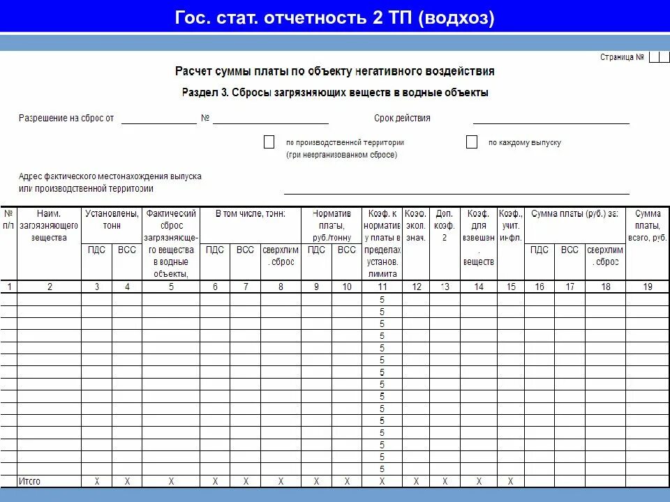 План снижения сбросов пример. Форма плана снижения сбросов. План снижения сбросов загрязняющих веществ в водные объекты. Плата за выбросы загрязняющих веществ.