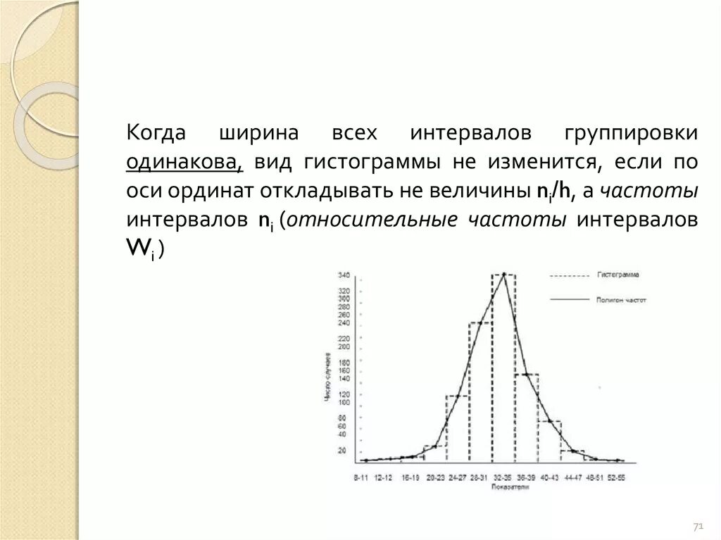 Урок вероятность 7 класс гистограммы. Ширина интервала группировки. Гистограмма 7 класс. Гистограмма 7 класс вероятность и статистика. Интервальная группировка и гистограмма.