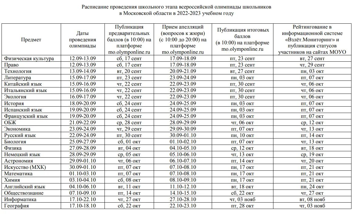 Презентация проведение школьного этапа вош. Статистика участников Всероссийской олимпиады.