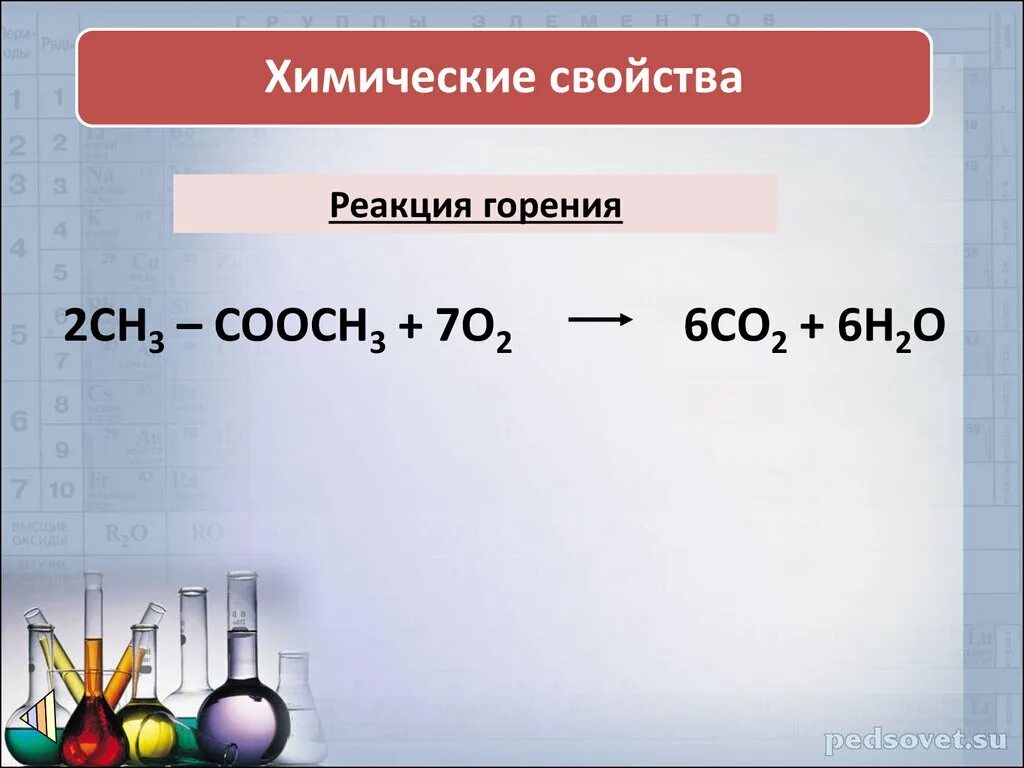 Реакция горения сложных эфиров. Диметиловый эфир горение реакция. Реакция горения формула. Химические свойства реакция горения.