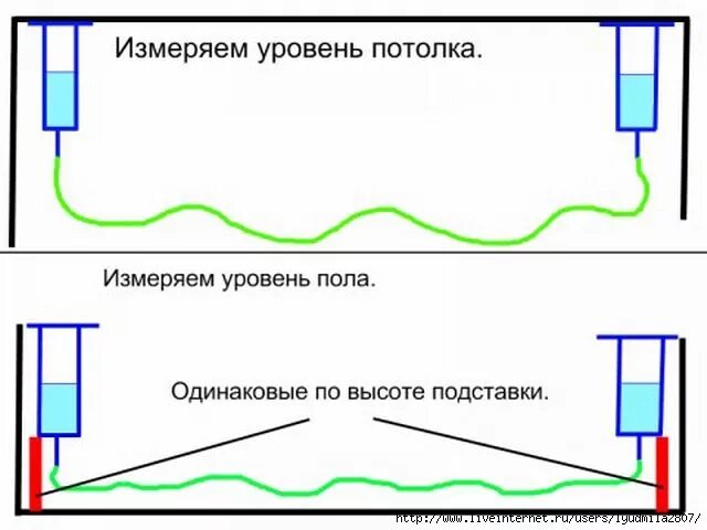 Как правильно мерить уровень. Гидравлический уровень как пользоваться. Как работает водяной уровень. Гидроуровень принцип работы. Самодельный гидроуровень.