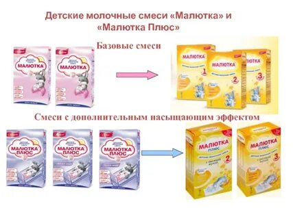 Плюс детям подписка