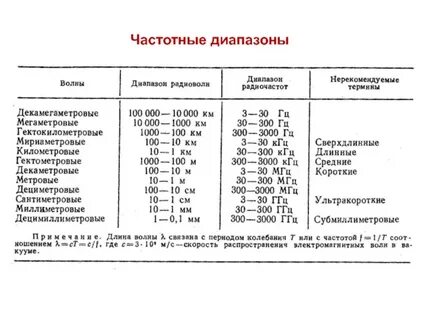 Какая средне высокая частота