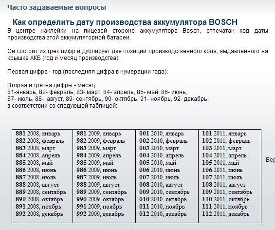 Таблица расшифровки даты выпуска АКБ. Таблица даты изготовления аккумуляторов. Расшифровка даты аккумулятора. Таблица расшифровки года выпуска аккумуляторов.