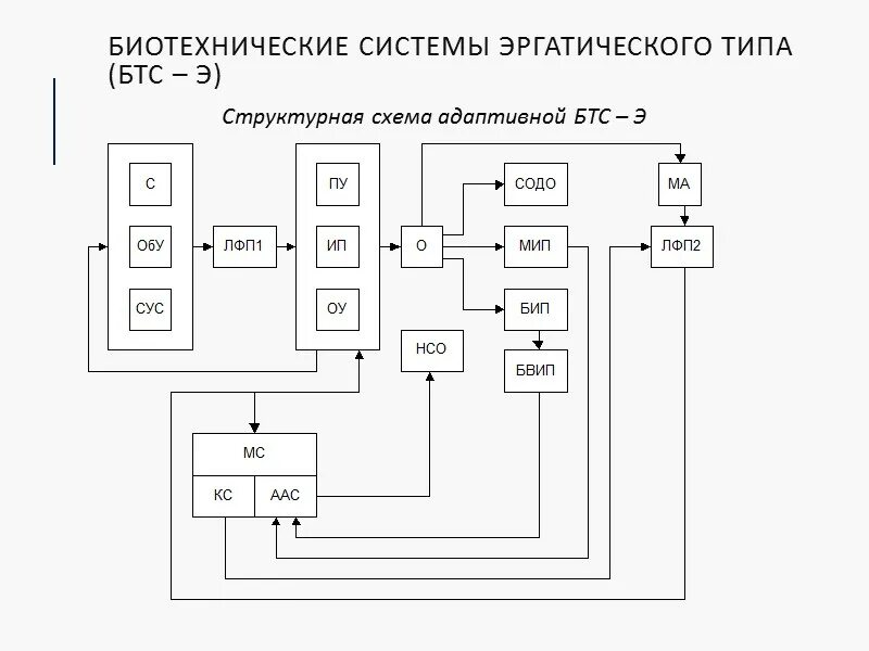 Проектирование биотехнических систем. Биотехнические системы медицинского назначения. Биотехнические системы и технологии учебник. Биотехническая система медицинского назначения. Учебник по системному анализу медицины.