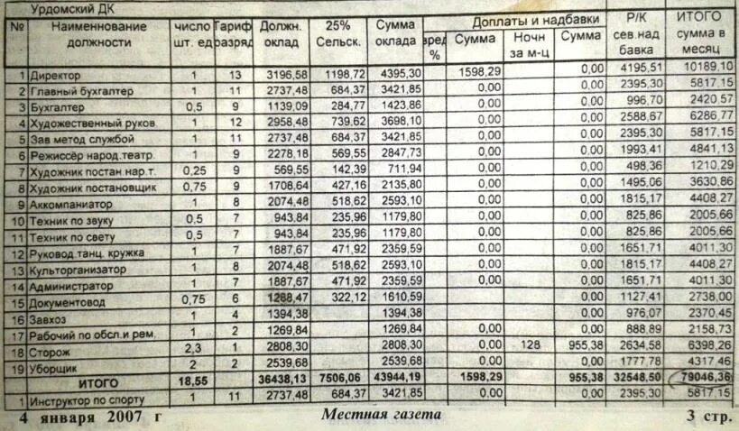 Расписание пригородного поезда котлас сусоловка. Пригородный поезд кизема вельск расписание. Расписание пригородного поезда урдома. Расписание движения парома в урдоме. Движение поездов по расписанию.