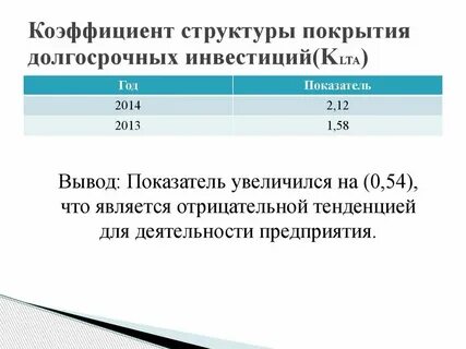 Коэффициент с нормативами