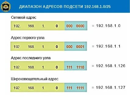 Последний адрес узла в сети