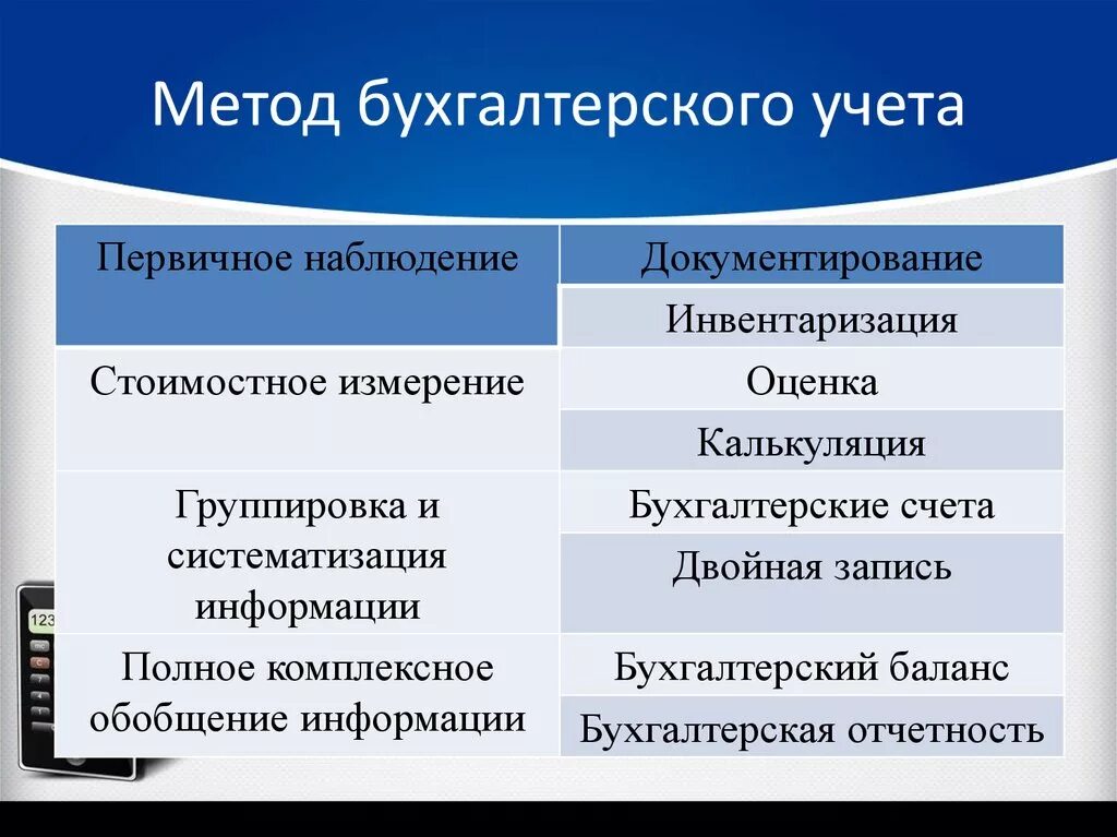 Технологии бухгалтерского учета