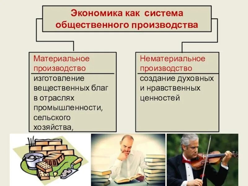 Деятельность людей по созданию материальных благ