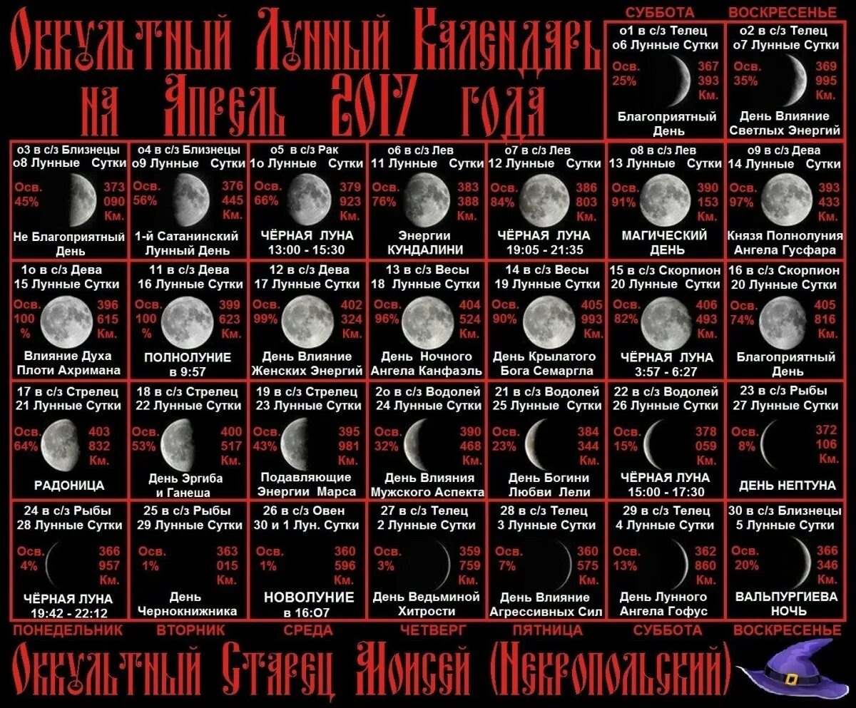 9 апреля 2024 какая луна. Лунный календарь Луна. 6 Лунный день Луна. Праздники лунного календаря. Луна 8 лунный день.