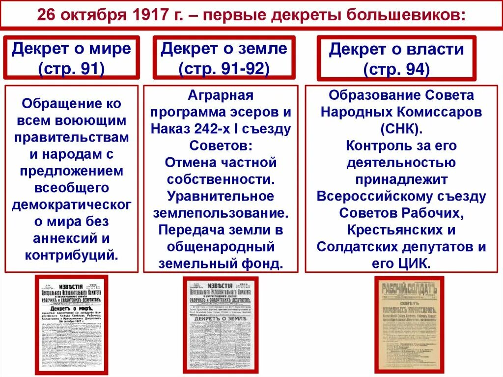 Социально-экономические преобразования большевиков 1917-1918. Собрание рабочих на путиловском заводе. Первые шаги советской власти. Противоречия большевиков в послереволюционный период. Причины выступления левых эсеров в 1918 году.