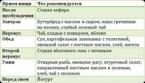 Что можно есть кормящим женщинам