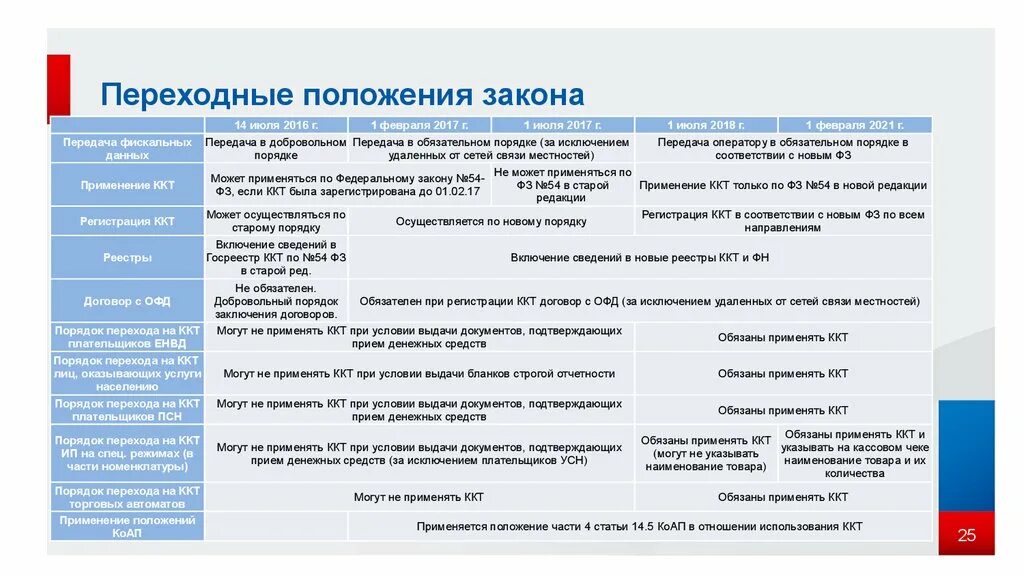 Штраф за невыдачу кассового чека. Предупреждение о штрафе. Нарушения 54 фз. Нарушения 54 фз. Штрафы и наказания за нарушения кассовой дисциплины.