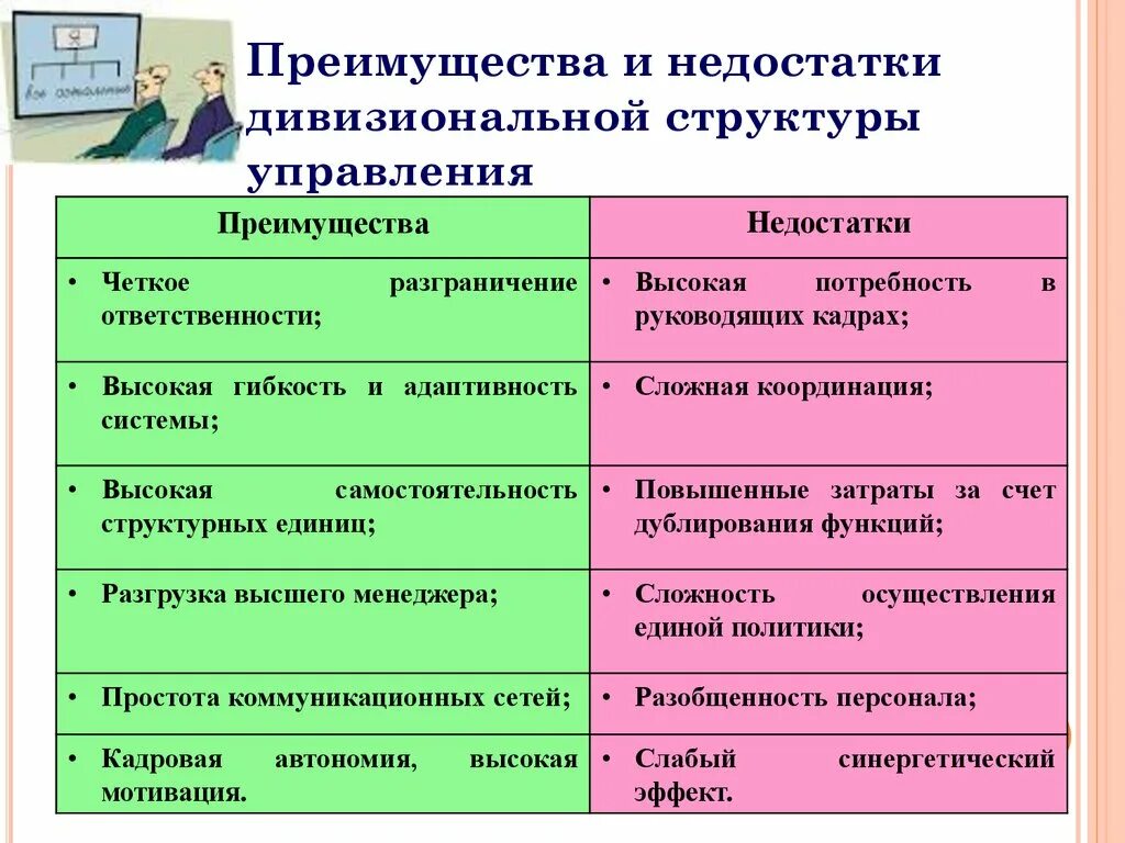 Преимущества и недостатки стилей руководства. Преимущества и недостатки различных стилей руководства. Укажите преимущества и недостатки стилей руководства. Преимущества и недостатки стилей руководства таблица.