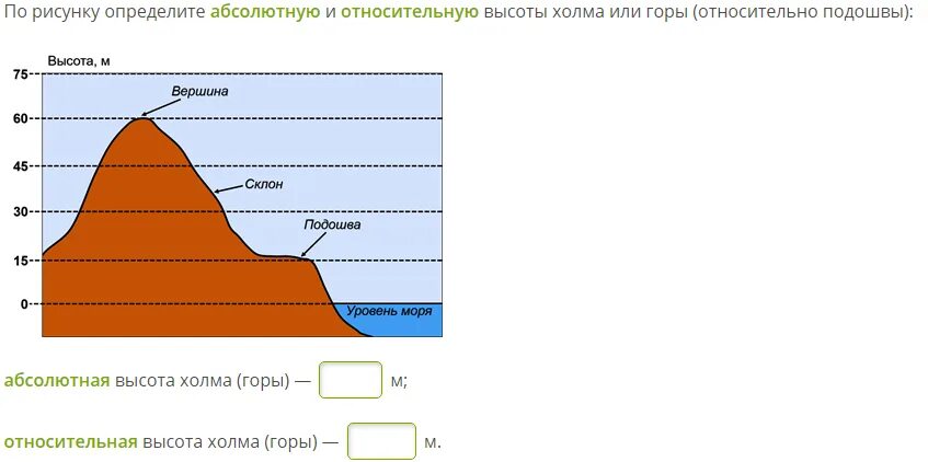Как определить абсолютную высоту точки на карте. Относительная высота горы. абсолютная и относительная высота. абсолютная и относительная высота 5 класс география. абсолютная высота точки.