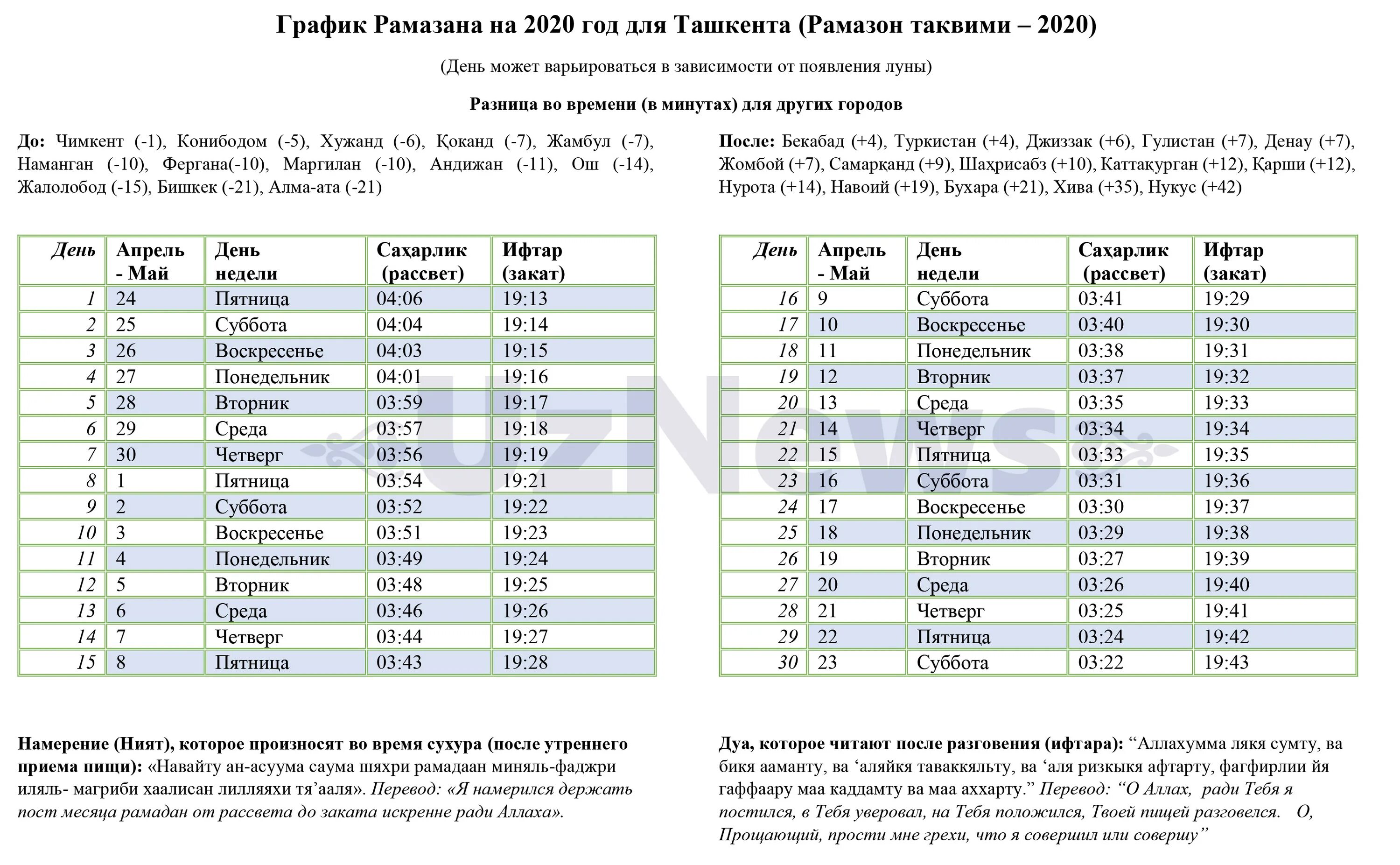 Рамазон ойи 2024 календарь. Месяц Рамазан 2020 году. График Рамазон. Рамадан в Узбекистане. Рамазон ойи.